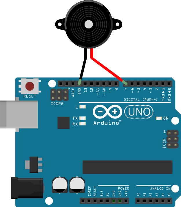 Diagram of connections for Songs
